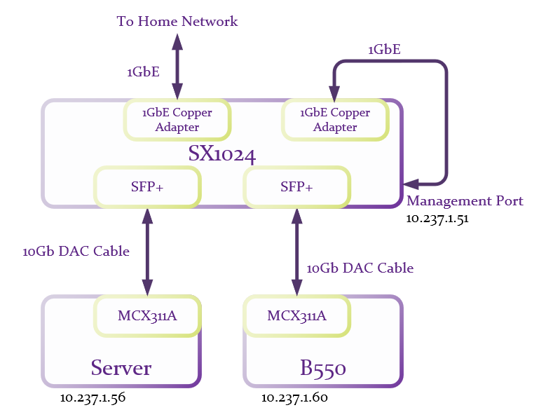 Connection diagram