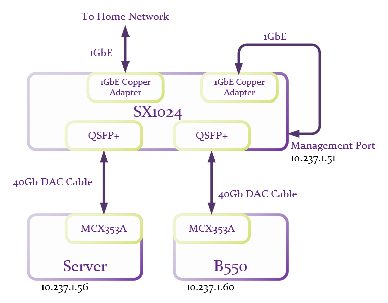 Connection diagram