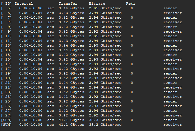 Speed Test Results