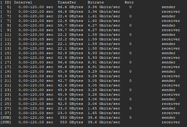 Speed Test Results