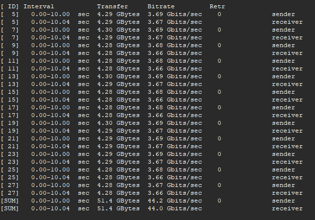 Speed Test Results