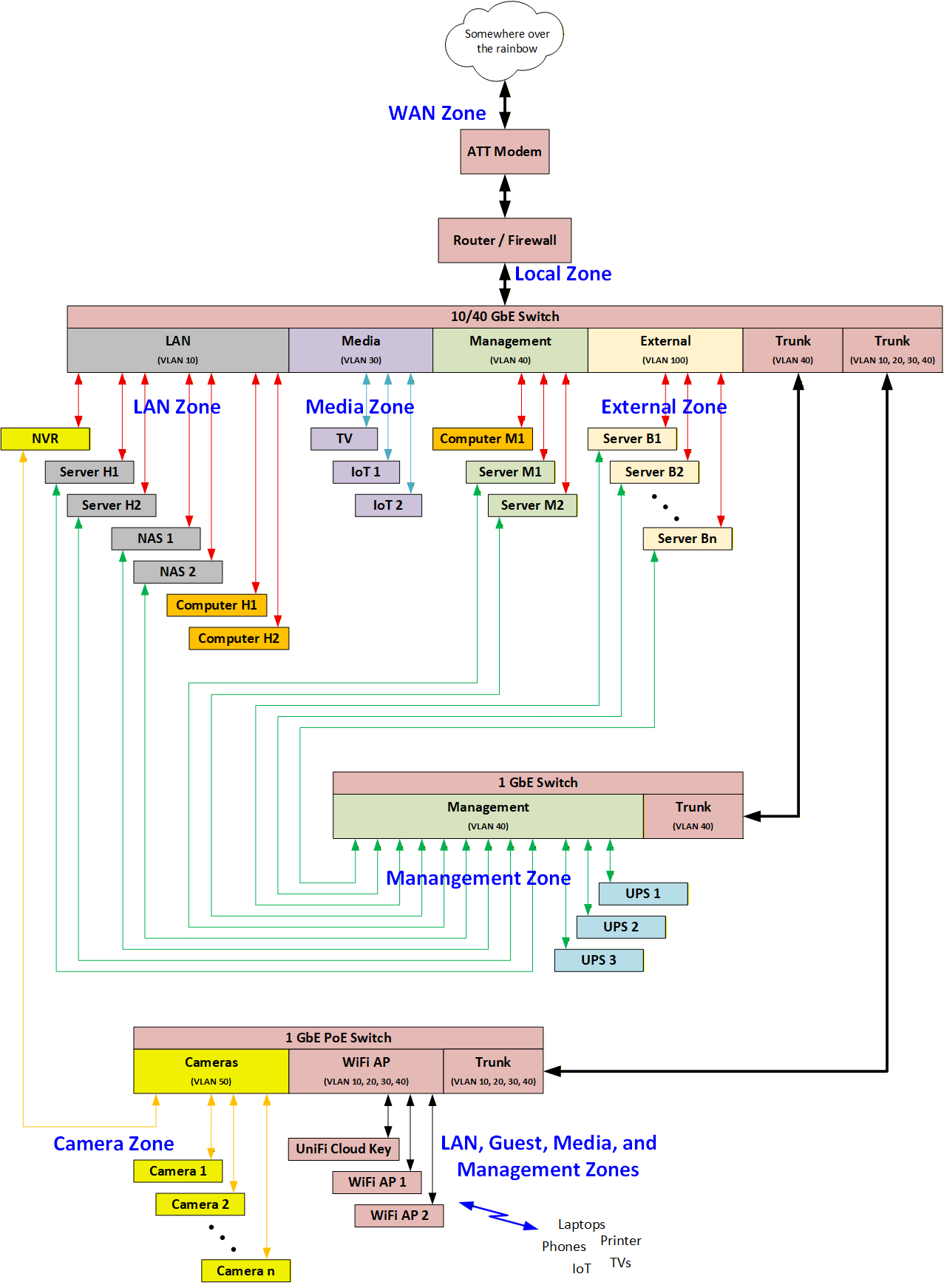 Network Block Diagram